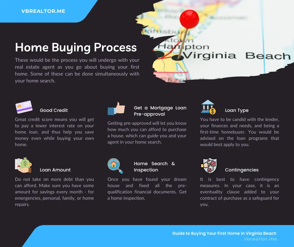 Guide to buying your first home in VA: Home buying process