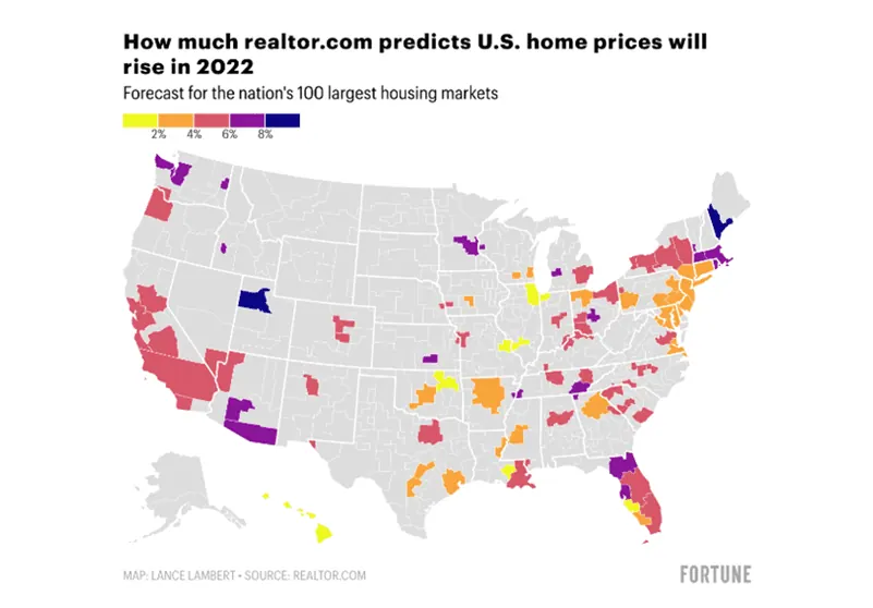 Housing Market Trends