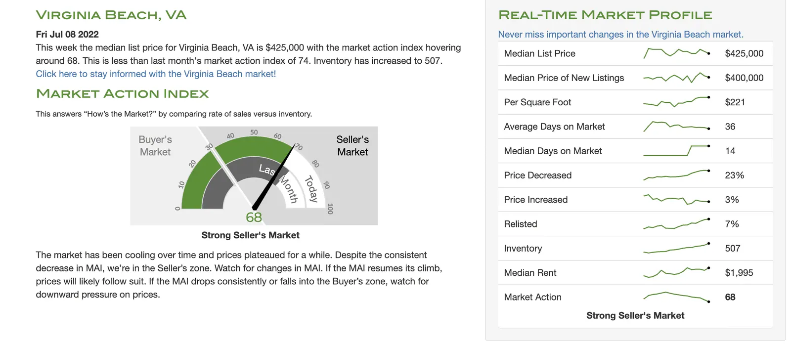 rental market trend: real-time market profile